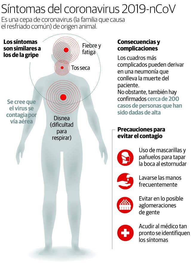 sintomas coronavirus