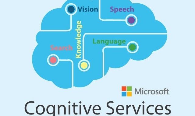 Azure Servicios Cognitivos