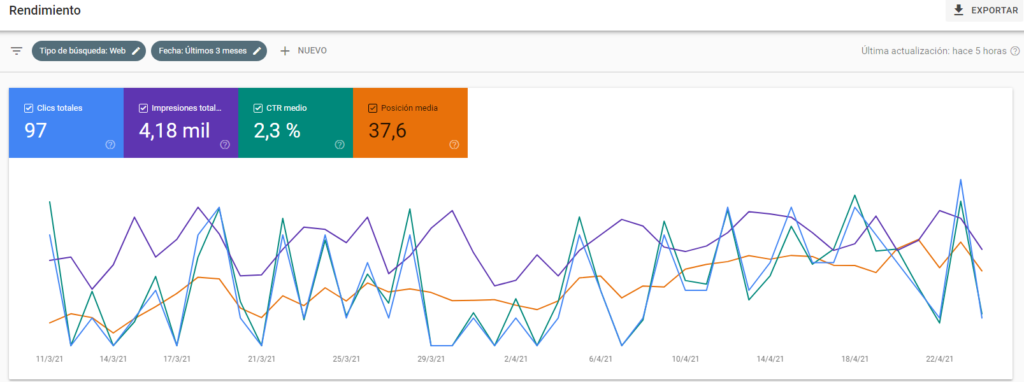 google search console